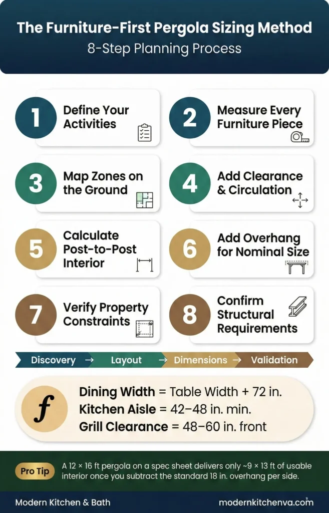 furniture-first-pergola-sizing-method-8-step-planning-process-infographic
