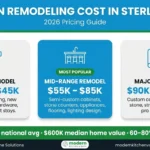 kitchen-remodel-cost-by-size-sterling-va-2026-infographic kitchen-remodeling-cost-in-sterling-virginia