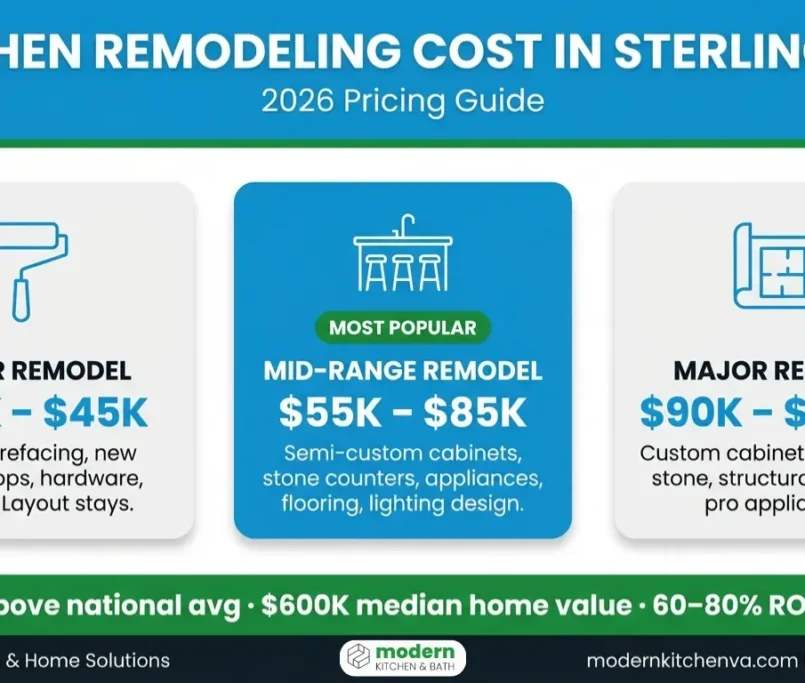 kitchen-remodel-cost-by-size-sterling-va-2026-infographic kitchen-remodeling-cost-in-sterling-virginia
