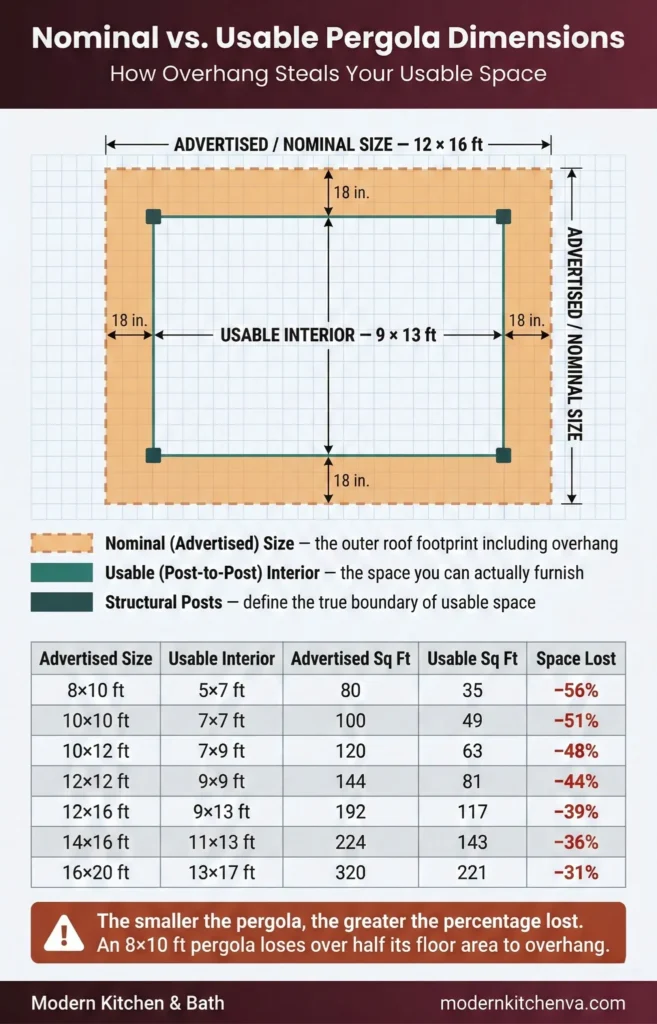nominal-vs-usable-pergola-dimensions-overhang-comparison-infographic