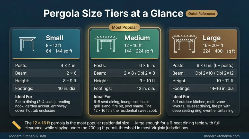 pergola-size-tiers-small-medium-large-comparison-infographic