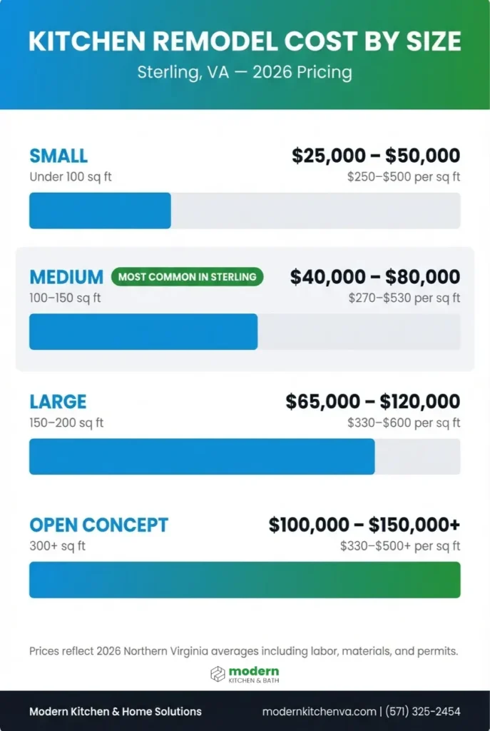 sterling-va-kitchen-remodel-cost-2026-infographic