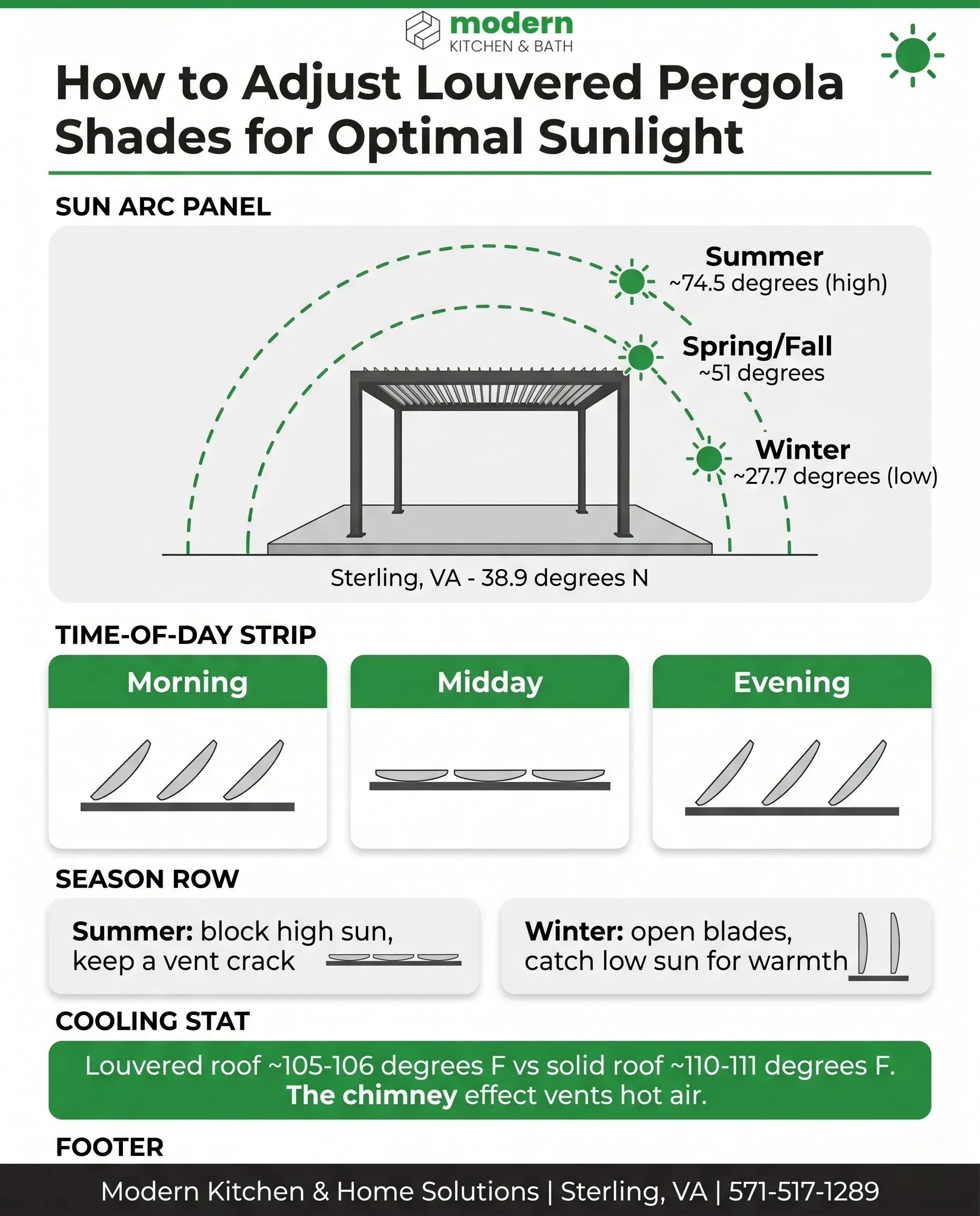 How to Adjust Louvered Pergola Shades for Optimal Sunlight?