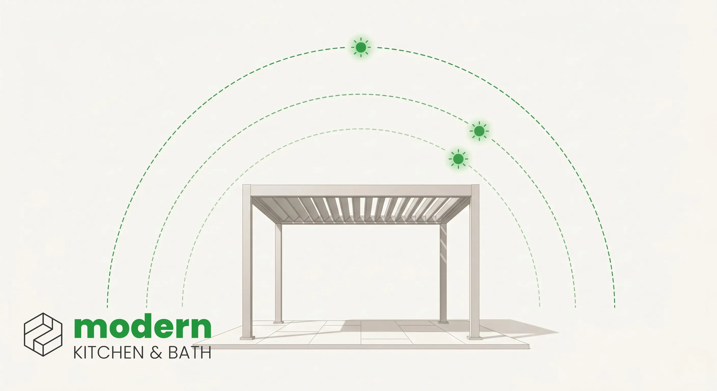 Diagram of summer, spring/fall, and winter sun angles over a louvered pergola in Northern Virginia