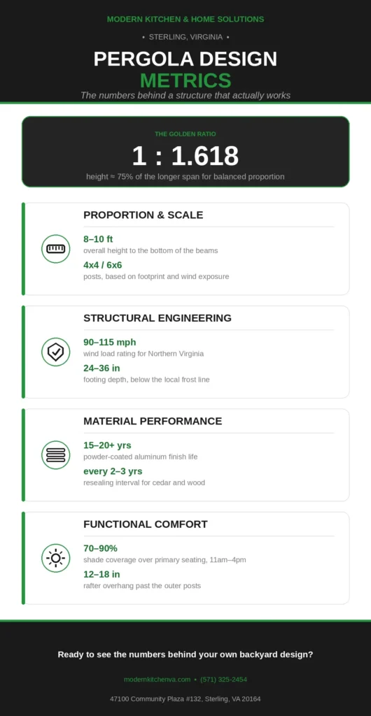 pergola-design-metrics-infographic