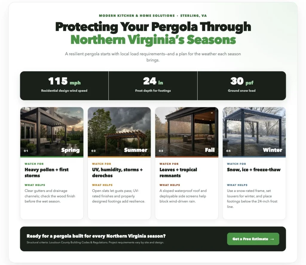 pergola-weather-infographic-sterling-va
