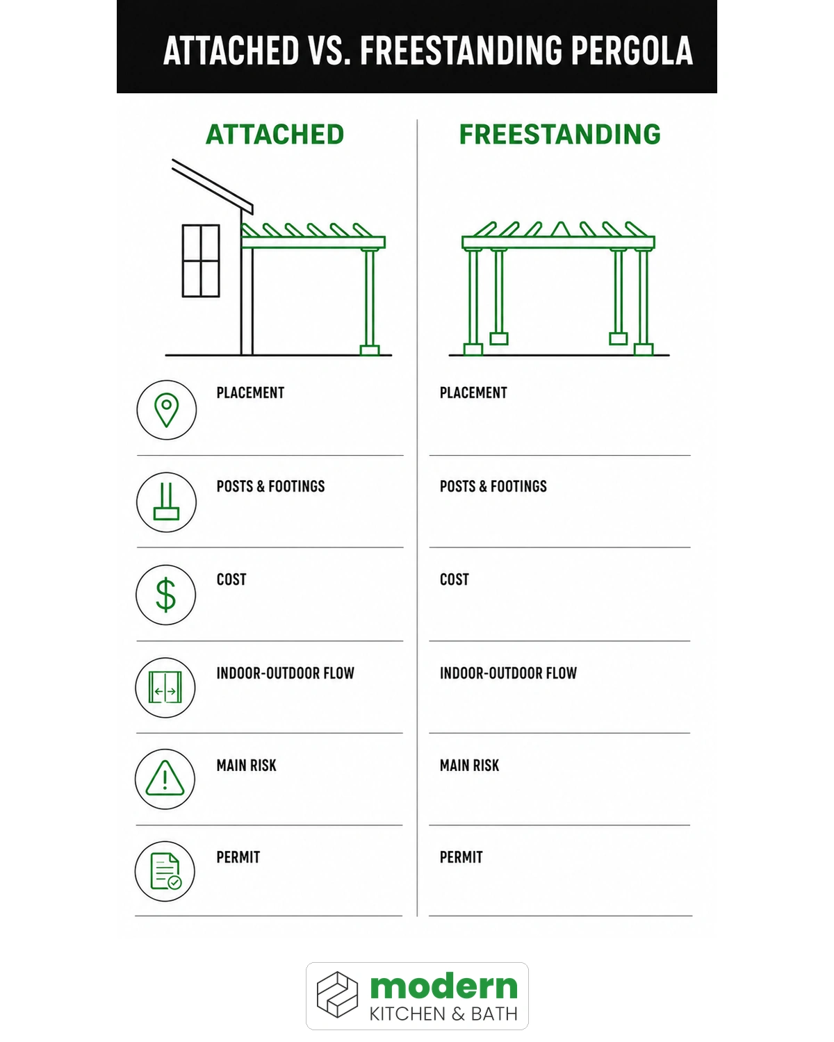 Attached vs freestanding pergola comparison infographic for Northern Virginia homeowners