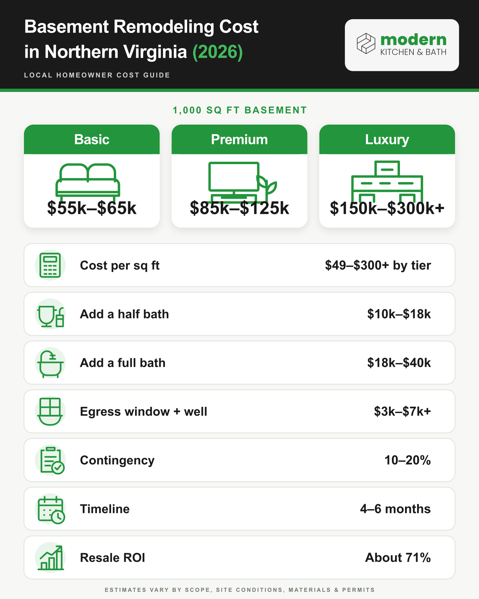 Northern Virginia basement remodeling cost breakdown infographic for 2026
