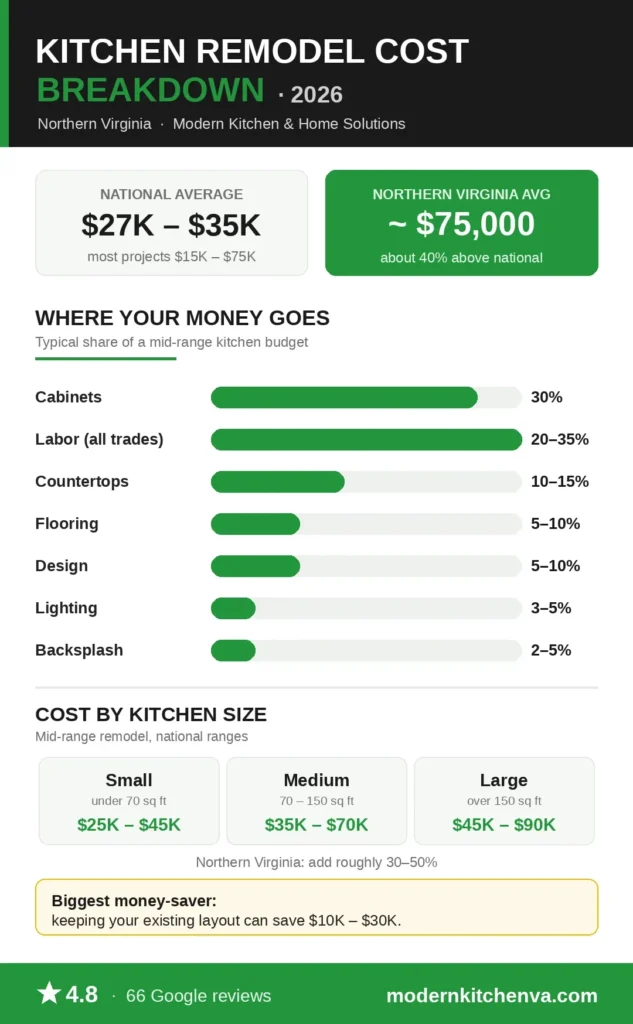 kitchen-remodel-cost-infographic